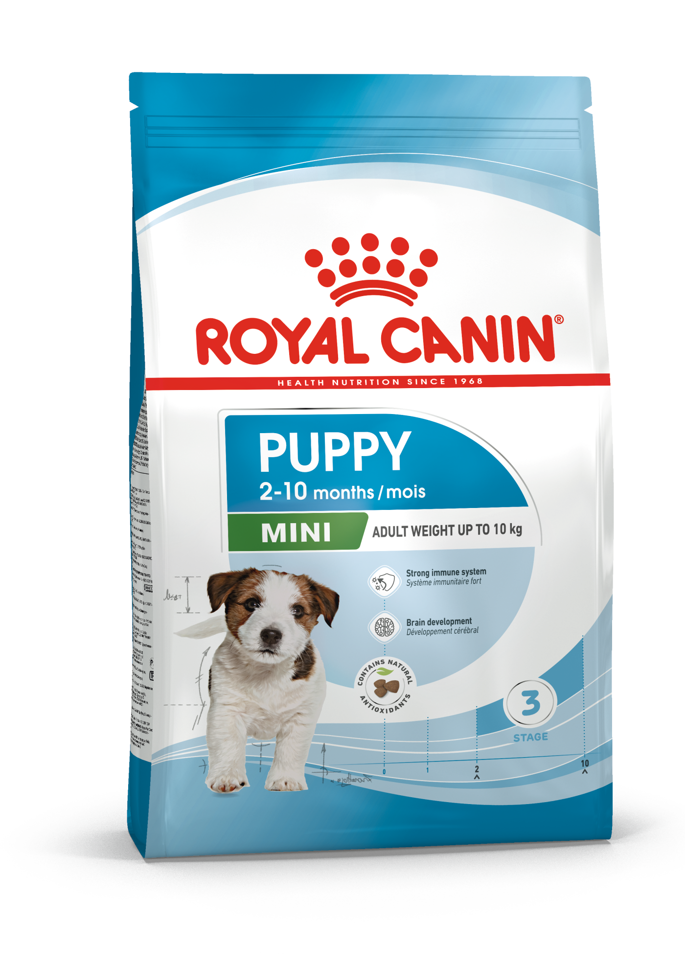 Royal Canin, Mini, Puppy